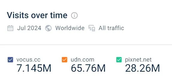 vocus|新世代的創作平台