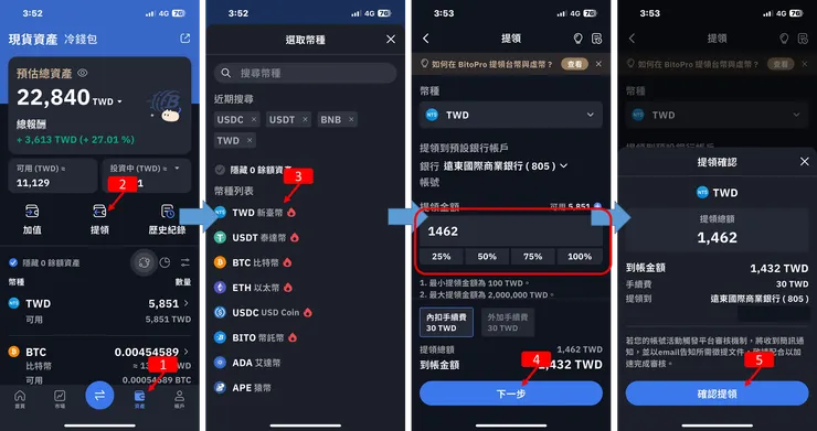 USDT／USDC（鏈上或幣安） ▶ BitoPro／MAX ▶ 你的台灣銀行帳戶