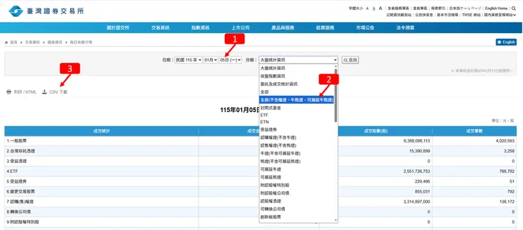 台灣證券交易所
