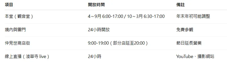 淺草寺開放時間