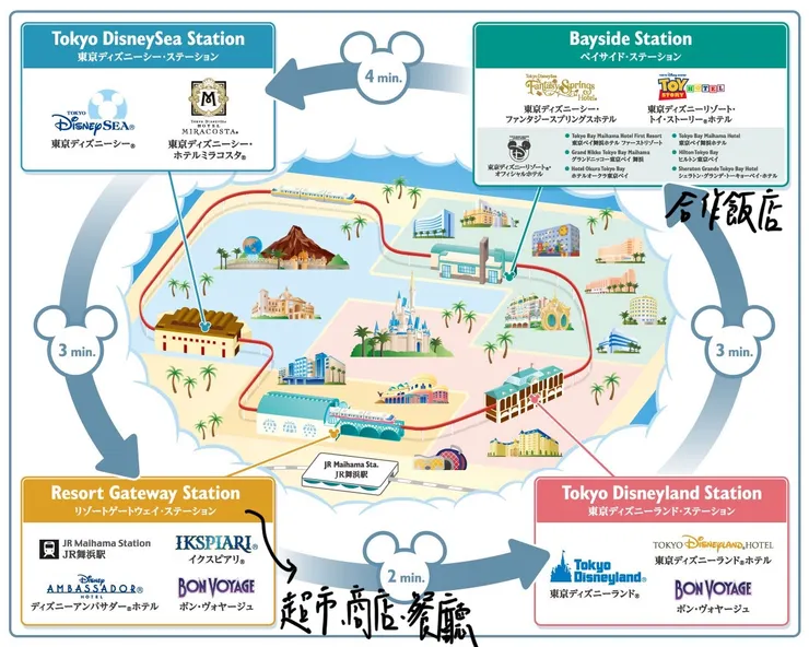 迪士尼單軌列車路線圖