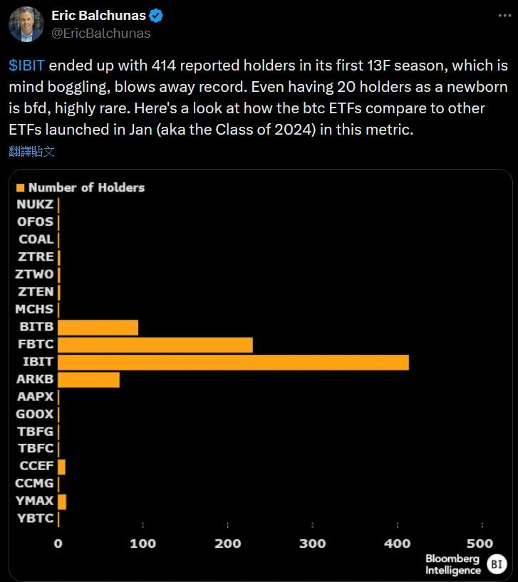 Figure 4-14, Eric Balchunas' Post on X (Source: https://x.com/EricBalchunas/status/1791079436953022885)