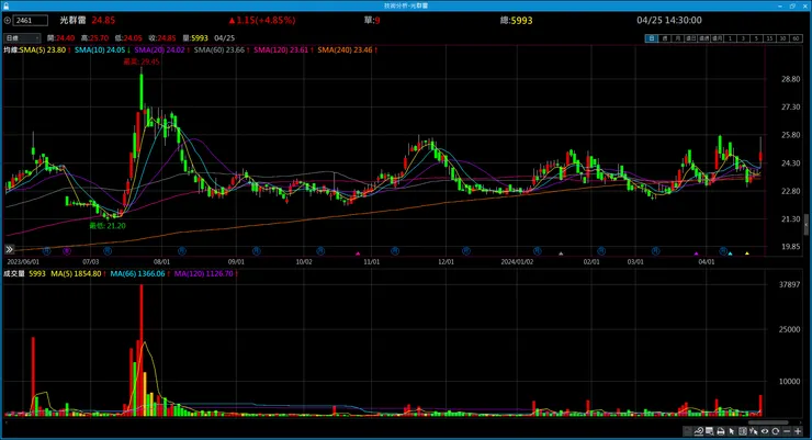 vocus|新世代的創作平台