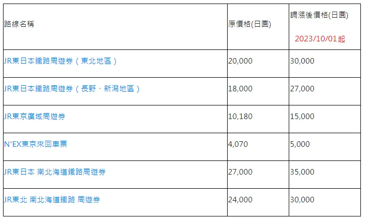 2023年10月1日起漲價