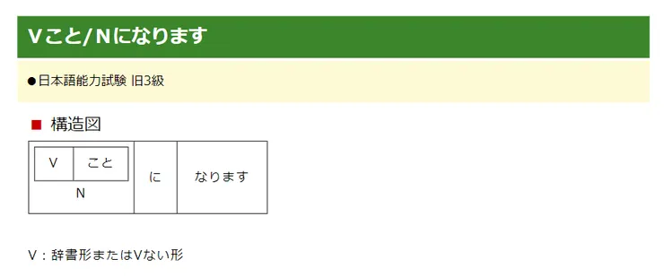 日文文型73　Ｖこと/Ｎになります