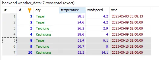 執行排程後，成功匯入資料庫