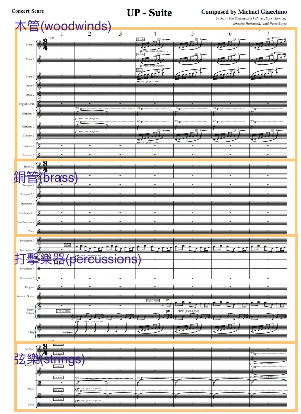 天外奇蹟(Up)組曲/作曲家:Michael Giacchino