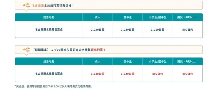 從名古屋水族館官網截圖的門票優惠資訊，有原價跟夜間限定票價的比較，給大家參考~