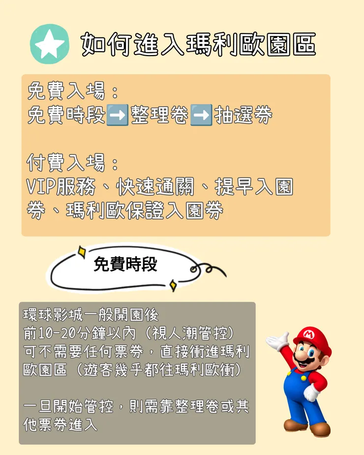 瑪利歐園區　免費入園方法