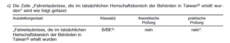 我忘記整份文件在哪邊了,我印了一個各國的,上面有台灣的那份帶去。