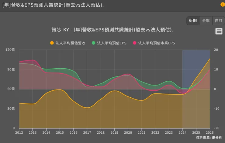 vocus｜新世代的創作平台