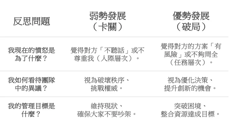 促進優勢發展的反思