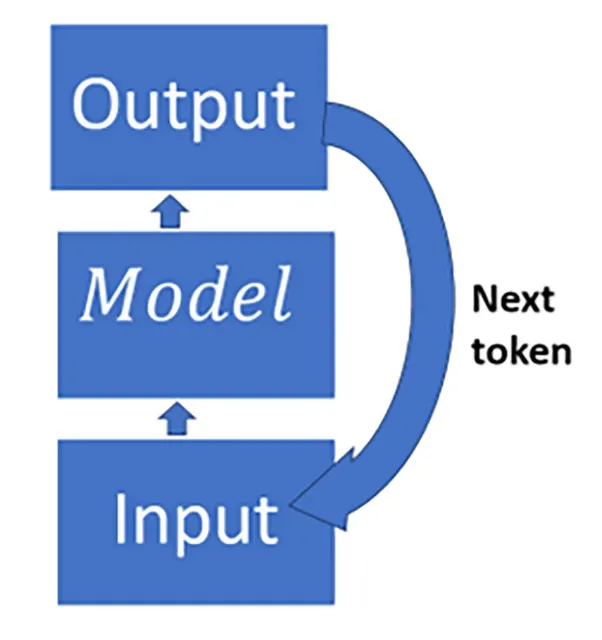 資料出自書籍：Transformers for Natural Language Processing and Computer Vision, Denis Rothman, 2024.