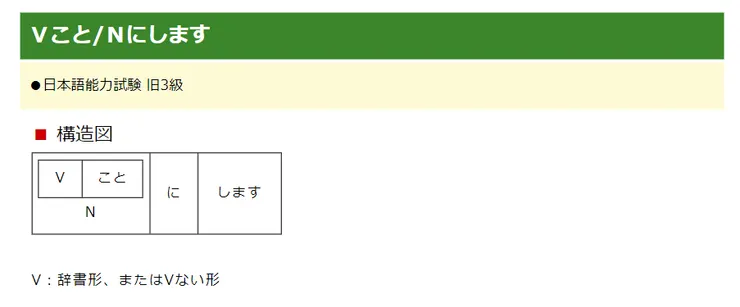 初級日文文型74　Ｖこと/Ｎにします