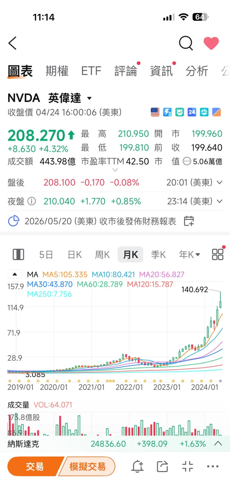 vocus｜新世代的創作平台