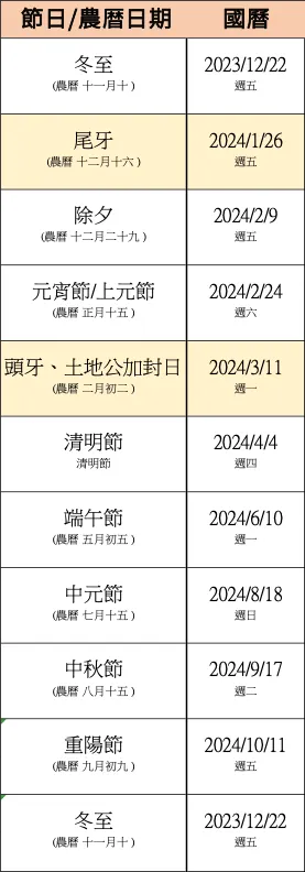 2024-祭拜地基主的日子