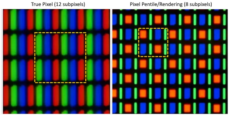圖四、true pixel 和 pixel rendering 比較。圖中的黃色框代表了一個像素。參考網址: https://reurl.cc/Key5Ne, https://reurl.cc/r9z2M1