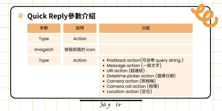 Quick reply參數