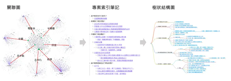 製作專案筆記的前後關聯性