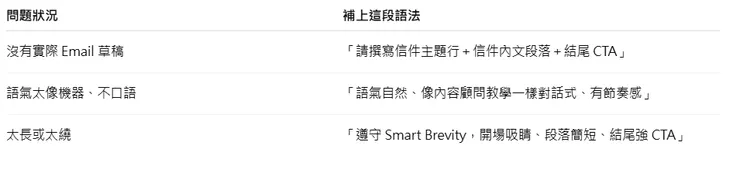 常見錯誤 × 指令補語法