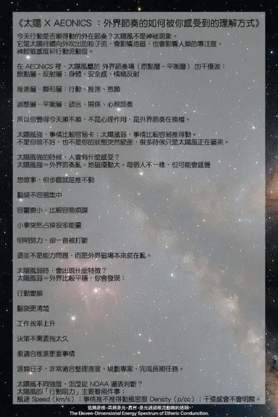 太陽風（Solar Wind）