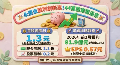 永豐金（2890）股利開獎啦，創下歷史新高！