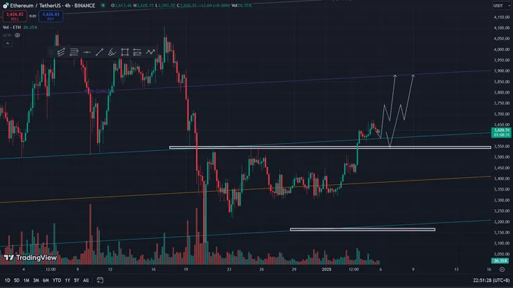兩種分析激進與保守派，可選擇掛單。