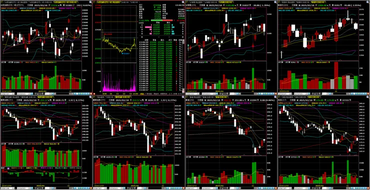 台指期、櫃買指數、重點權值－台積電、聯發科、廣達、鴻海