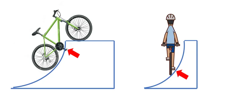 新手留意 上下坡及過彎留意是否會卡到踏板