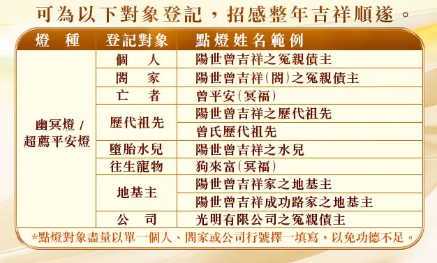 觀音山光明燈_幽冥燈 / 超薦平安燈&nbsp;登記對象&nbsp;| 限亡者