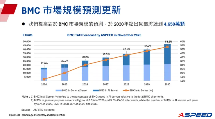 信驊法說會簡報