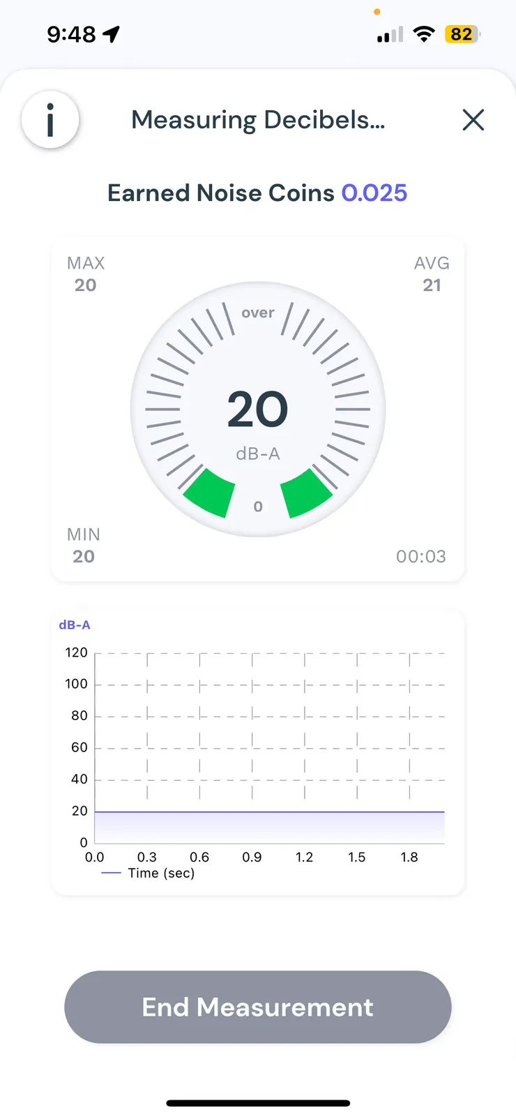 環境聲音採集模式，以聲音長度計算積分，可以看到隨著時間增加，積分慢慢增加，但明顯比景點打卡效率低。用戶可以按照自己停留的時間隨時開始跟結束。