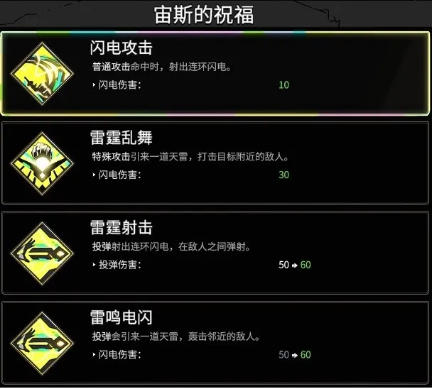 【遊戲《黑帝斯 1》】奧林匹斯眾神的恩怨情仇與祝福一覽！