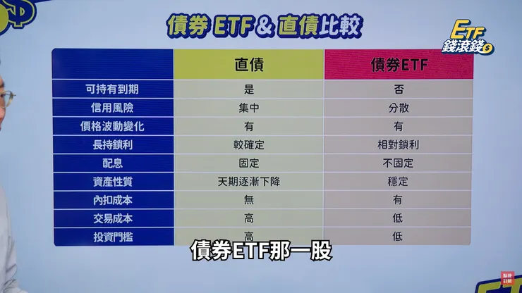圖片表格來源【CMoney理財寶】官方頻道