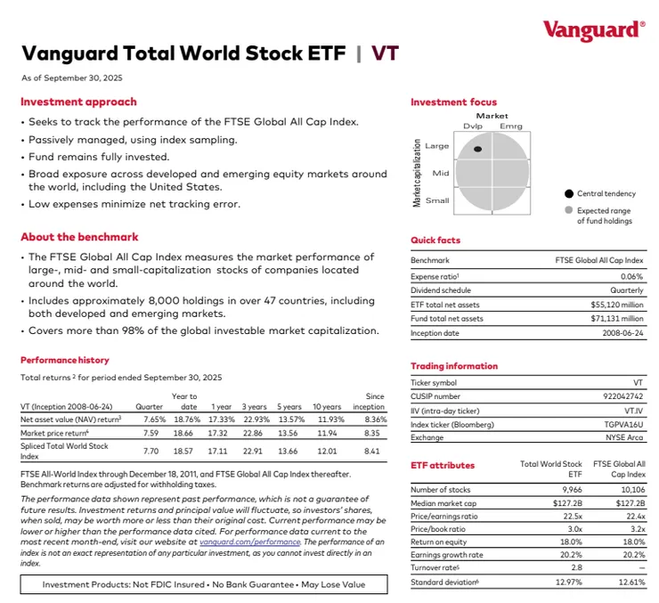 VT Vanguard Total World Stock ETF
