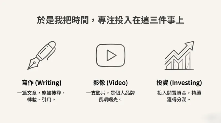 vocus｜新世代的創作平台