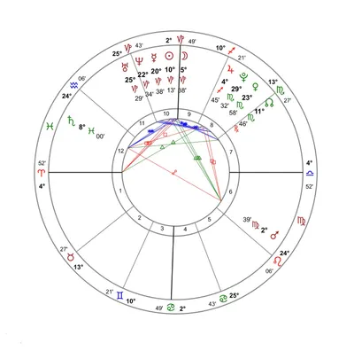 拖很久之<<黑白大廚>>：星盤看他是真傲慢還是配合節目效果？