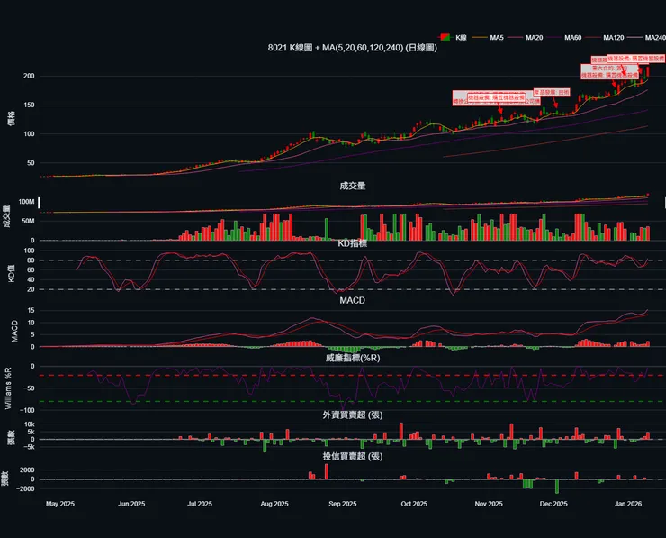vocus|新世代的創作平台