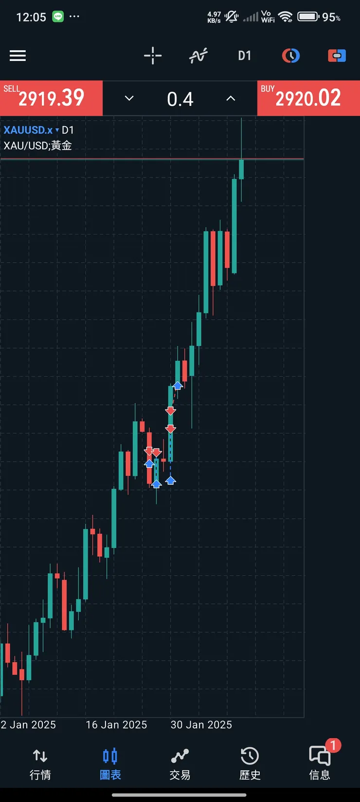 vocus|新世代的創作平台