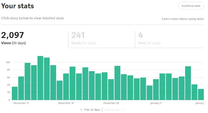 vocus｜新世代的創作平台