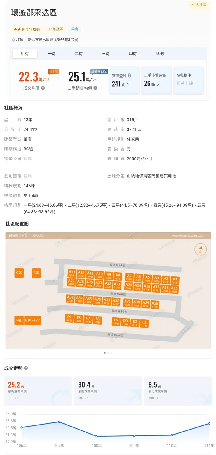 張綱維「環遊郡」「海景山莊」105戶遭法拍，連當地房仲都說：地段差難賣，恐怕要到四拍脫手或流標，原住戶面對跌價苦不堪言，隨時都有20~30户託售。