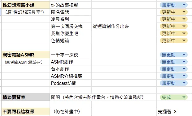 vocus｜新世代的創作平台