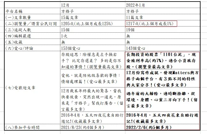 vocus｜新世代的創作平台