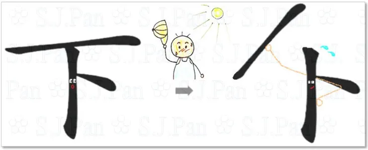 夏至脫帽  →「下」字脫帽  →   「ト（to）」