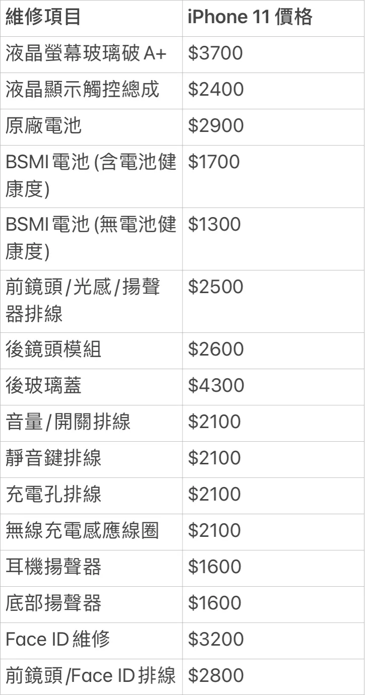 iPhone 11 維修價格表