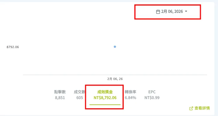 酷澎分潤 Coupang partners 酷澎聯盟行銷分潤計畫