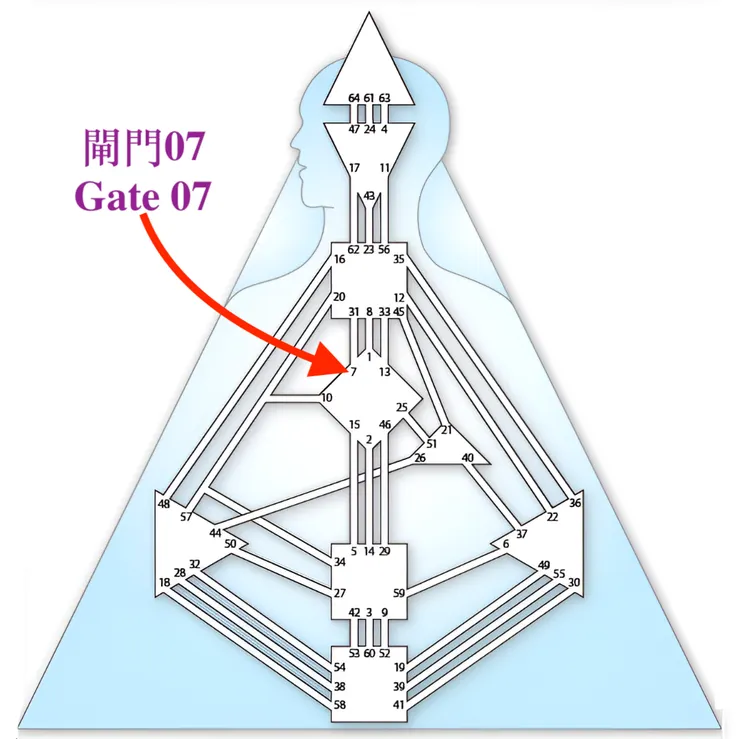 閘門07（圖源：互聯網+DIY）