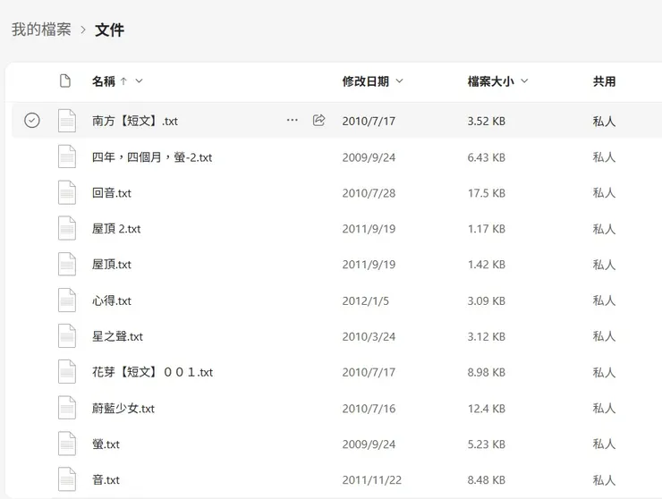 vocus|新世代的創作平台