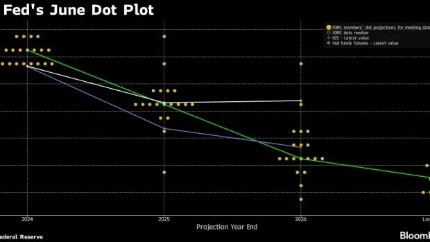 資料來源:Bloomberg