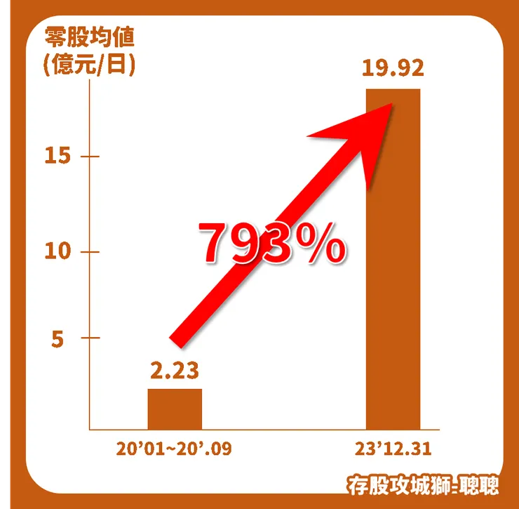 圖片來源：聰聰自製
